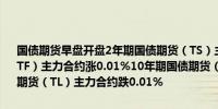 国债期货早盘开盘2年期国债期货（TS）主力合约持平5年期国债期货（TF）主力合约涨0.01%10年期国债期货（T）主力合约持平30年期国债期货（TL）主力合约跌0.01%