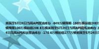 美国至5月24日当周API原油库存 -649万桶预期-190万桶前值248万桶美国至5月24日当周API汽油库存 -45.2万桶预期100万桶前值208.8万桶美国至5月24日当周API精炼油库存 204.5万桶预期40万桶前值-32万桶美国至5月24日当周API库欣原油库存 -170.6万桶前值177万桶美国至5月24日当周API取暖油库存 36.9万桶前值-0.6万桶