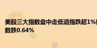 美股三大指数盘中走低道指跌超1%纳指跌0.44%标普500指数跌0.64%