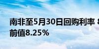 南非至5月30日回购利率 8.25%预期8.25%前值8.25%