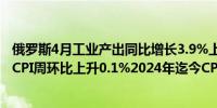 俄罗斯4月工业产出同比增长3.9%上月为4.0%5月27日当周CPI周环比上升0.1%2024年迄今CPI上升2.95%