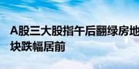 A股三大股指午后翻绿房地产服务、硅能源板块跌幅居前