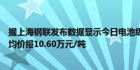 据上海钢联发布数据显示今日电池级碳酸锂价格较上次持平均价报10.60万元/吨