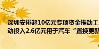 深圳安排超10亿元专项资金推动工业企业技术改造 市区联动投入2.6亿元用于汽车“置换更新”补贴