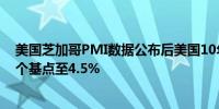 美国芝加哥PMI数据公布后美国10年期国债收益率下跌5.3个基点至4.5%