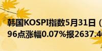 韩国KOSPI指数5月31日（周五）收盘上涨1.96点涨幅0.07%报2637.40点