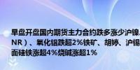 早盘开盘国内期货主力合约跌多涨少沪镍、国际铜、SC原油、20号胶（NR）、氧化铝跌超2%铁矿、胡婷、沪锡、沪银、焦煤跌近2%涨幅方面硅铁涨超4%烧碱涨超1%