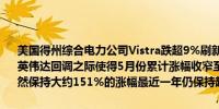 美国得州综合电力公司Vistra跌超9%刷新日低至95.41美元在AI概念股英伟达回调之际使得5月份累计涨幅收窄至不足27%但2024年1-5月仍然保持大约151%的涨幅最近一年仍保持超过310%的累计涨幅