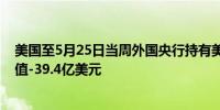 美国至5月25日当周外国央行持有美国国债 33.49亿美元前值-39.4亿美元