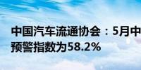 中国汽车流通协会：5月中国汽车经销商库存预警指数为58.2%