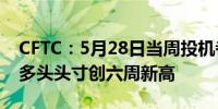 CFTC：5月28日当周投机者所持WTI原油净多头头寸创六周新高