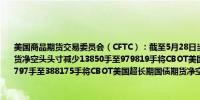 美国商品期货交易委员会（CFTC）：截至5月28日当周投机者将CBOT美国2年期国债期货净空头头寸减少13850手至979819手将CBOT美国10年期国债期货净空头头寸减少12797手至388175手将CBOT美国超长期国债期货净空头头寸减少10849手至318068手