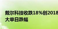 戴尔科技收跌18%创2018年美国IPO以来最大单日跌幅