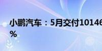 小鹏汽车：5月交付10146辆车 同比增长35%