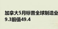 加拿大5月标普全球制造业采购经理人指数 49.3前值49.4