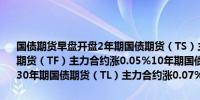 国债期货早盘开盘2年期国债期货（TS）主力合约涨0.02%5年期国债期货（TF）主力合约涨0.05%10年期国债期货（T）主力合约涨0.07%30年期国债期货（TL）主力合约涨0.07%