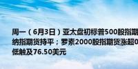 周一（6月3日）亚太盘初标普500股指期货涨0.2%道指期货涨超0.1%纳指期货持平；罗素2000股指期货涨超0.7%WTI原油期货跌0.9%最低触及76.50美元