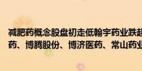 减肥药概念股盘初走低翰宇药业跌超10%德展健康、睿智医药、博腾股份、博济医药、常山药业等跟跌