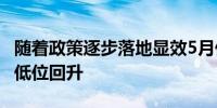 随着政策逐步落地显效5月份CPI和PPI同比或低位回升