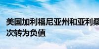 美国加利福尼亚州和亚利桑那州的现货电价再次转为负值