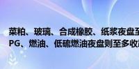 菜粕、玻璃、合成橡胶、纸浆夜盘至多收涨约1.6%沥青、LPG、燃油、低硫燃油夜盘则至多收跌约2.1%