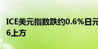 ICE美元指数跌约0.6%日元自157下方涨回156上方