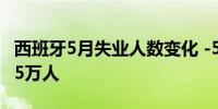 西班牙5月失业人数变化 -5.865万人前值-6.05万人