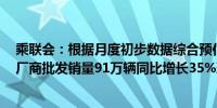 乘联会：根据月度初步数据综合预估5月全国新能源乘用车厂商批发销量91万辆同比增长35%环比增长16%