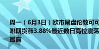 周一（6月3日）欧市尾盘伦敦可可期货涨2.55%罗布斯塔咖啡期货涨3.88%最近数日高位震荡5月30日涨至4388创历史最高