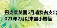 巴克莱英国5月消费者支出同比增长1.0%为2021年2月以来最小增幅