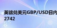 英镑兑美元GBP/USD日内下跌0.50%现报1.2742