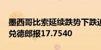 墨西哥比索延续跌势下跌近4.5%墨西哥比索兑德郎报17.7540