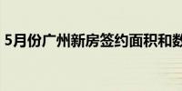 5月份广州新房签约面积和数量环比双双上涨