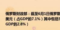 俄罗斯财政部：截至6月1日俄罗斯国家财富基金为1415亿美元（占GDP的7.1%）其中包括562亿美元的流动资产（占GDP的2.8%）