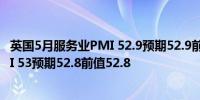 英国5月服务业PMI 52.9预期52.9前值52.9英国5月综合PMI 53预期52.8前值52.8