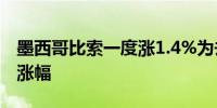 墨西哥比索一度涨1.4%为去年11月以来最大涨幅