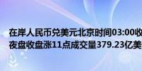 在岸人民币兑美元北京时间03:00收报7.2402较上一交易日夜盘收盘涨11点成交量379.23亿美元