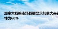 加拿大互换市场数据显示加拿大央行7月进一步降息的可能性为60%