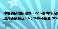 中证转债指数收跌0.22%智尚转债跌超8%亚泰转债跌超7%通光转债跌超6%；华体转债涨20%岭南转债涨超15%