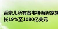 香奈儿所有者韦特海姆家族净资产过去一年增长19%至1080亿美元