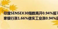 印度SENSEX30指数高开0.94%报75078.7点权重股印度国家银行涨1.66%信实工业涨0.94%塔塔咨询涨0.78%