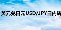 美元兑日元USD/JPY日内转涨最高至156.18