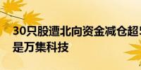 30只股遭北向资金减仓超50%环比降幅最大是万集科技