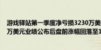 游戏驿站第一季度净亏损3230万美元上年同期净亏损5050万美元业绩公布后盘前涨幅回落至14.44%