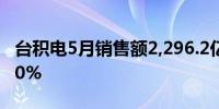 台积电5月销售额2,296.2亿元台币同比增长30%