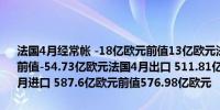 法国4月经常帐 -18亿欧元前值13亿欧元法国4月贸易帐 -75.79亿欧元前值-54.73亿欧元法国4月出口 511.81亿欧元前值522.24亿欧元法国4月进口 587.6亿欧元前值576.98亿欧元