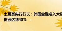 土耳其央行行长：外国金融准入大幅放宽里拉在总存款中的份额达到48%