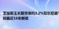 芝加哥玉米期货涨约3.2%厄尔尼诺干旱造成赞比亚玉米收成创最近16年新低