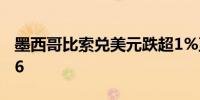 墨西哥比索兑美元跌超1%至日内低点至17.96