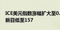 ICE美元指数涨幅扩大至0.7%日元跌0.9%刷新日低至157